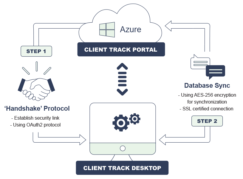 How Security Works Diagram